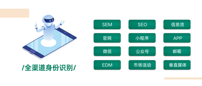 客戶留資率提升 客戶留資率提升配圖5