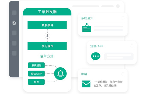 工單係統解決(jue) 方案配圖1