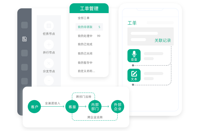 工單係統解決(jue) 方案配圖2