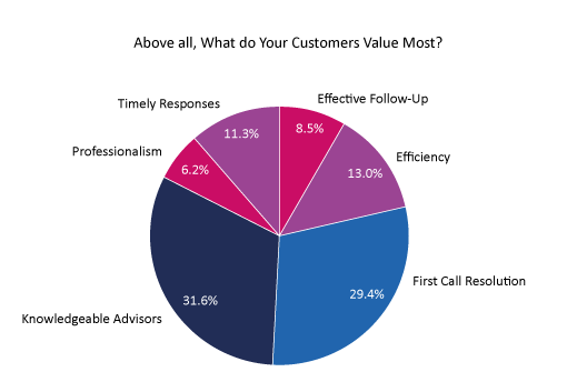 如何通過縮短客服響應時間來避免潛在客戶的流失配圖2