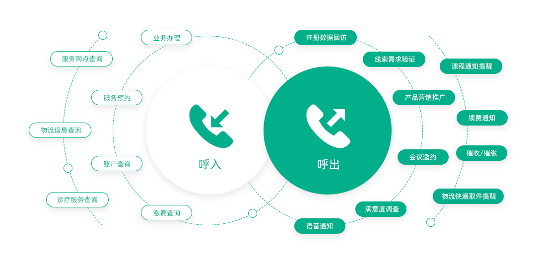 讓我們(men) 了解下什麽(me) 是智能客服 讓我們(men) 了解下什麽(me) 是智能客服